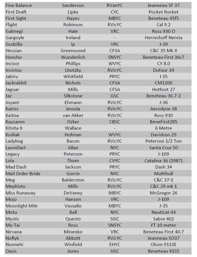 rss-19-participants2