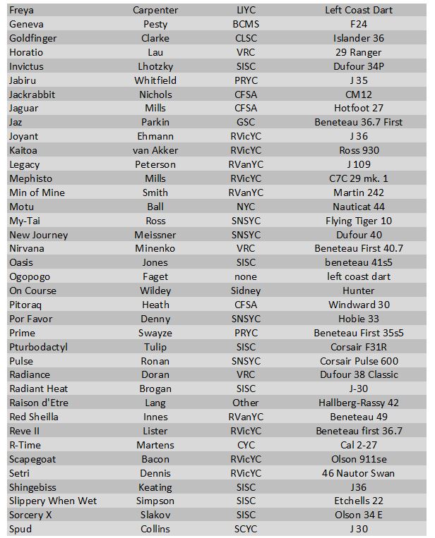 participants-5-12-2022a
