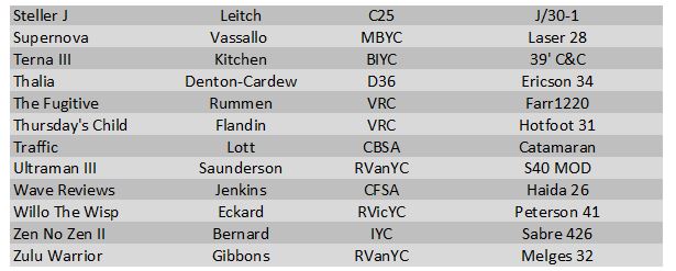 participants-5-12-2022b