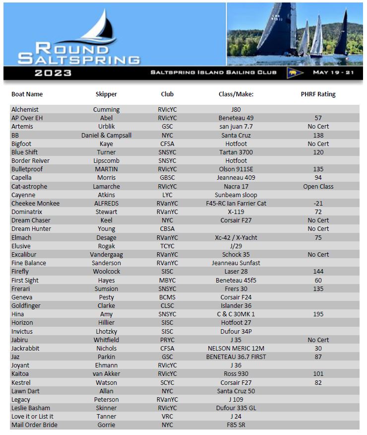 rss-2023-participants-pic