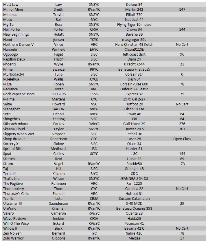 rss-2023-participants-pic2