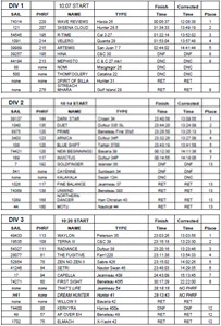 rss2023-final-division-results-thumb